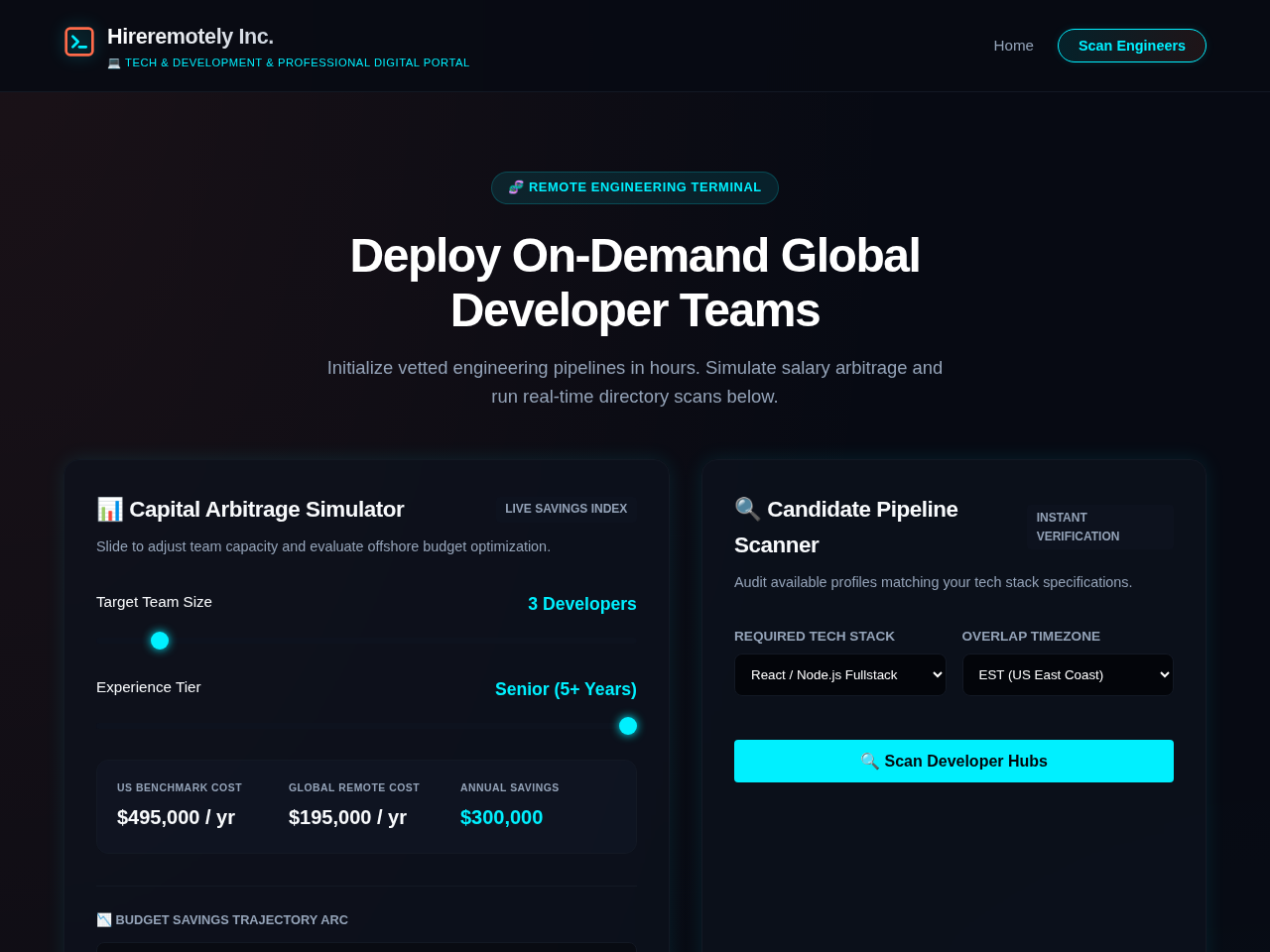Hireremotely Inc. Website Design
