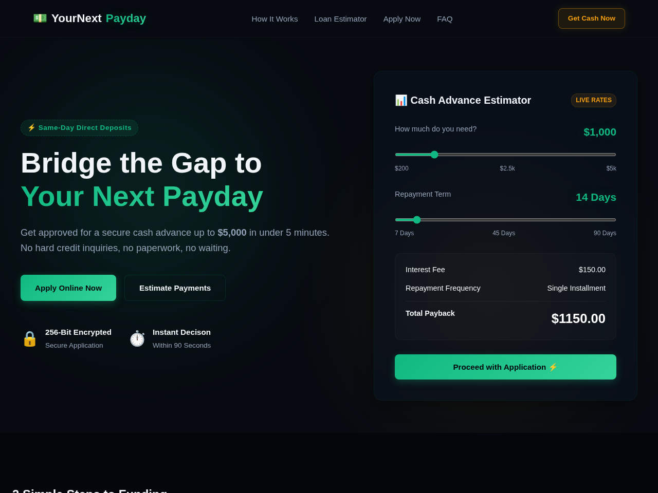 Yournextpayday Inc. Website Design